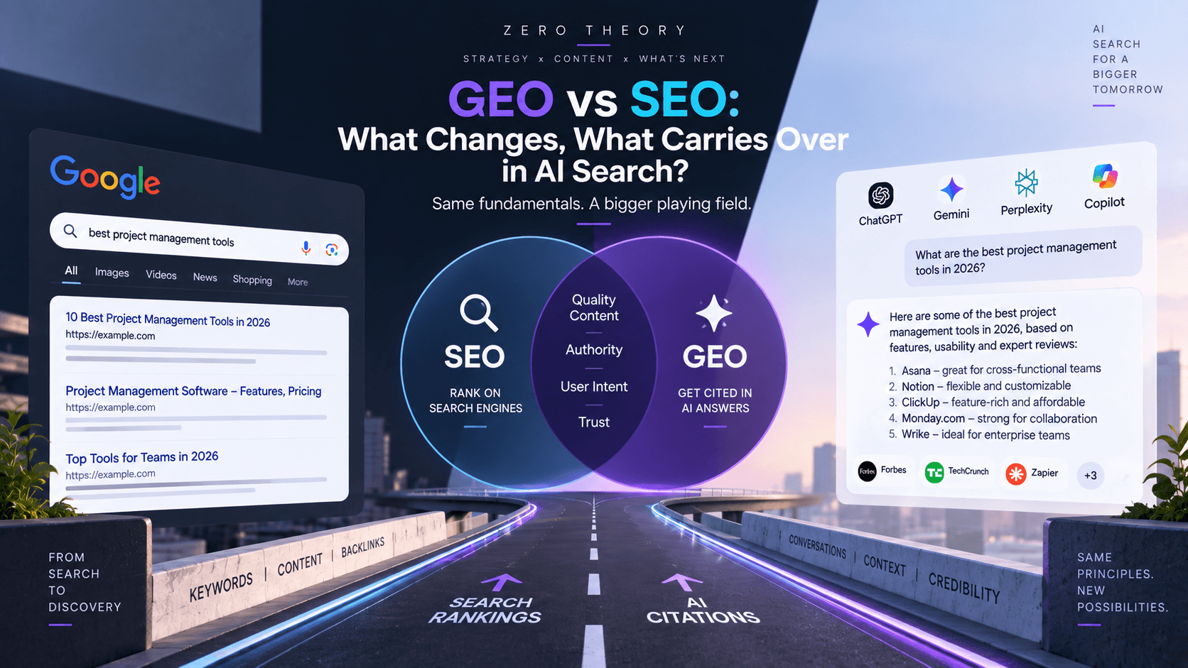 GEO vs SEO: What Changes, What Carries Over in AI Search?